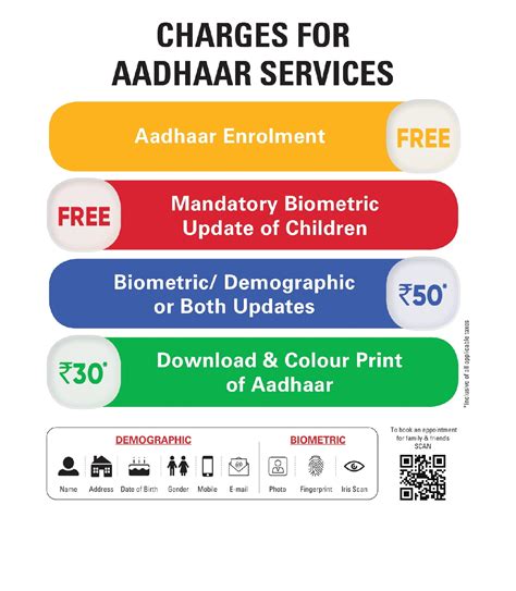 latest aadhar charges 2023